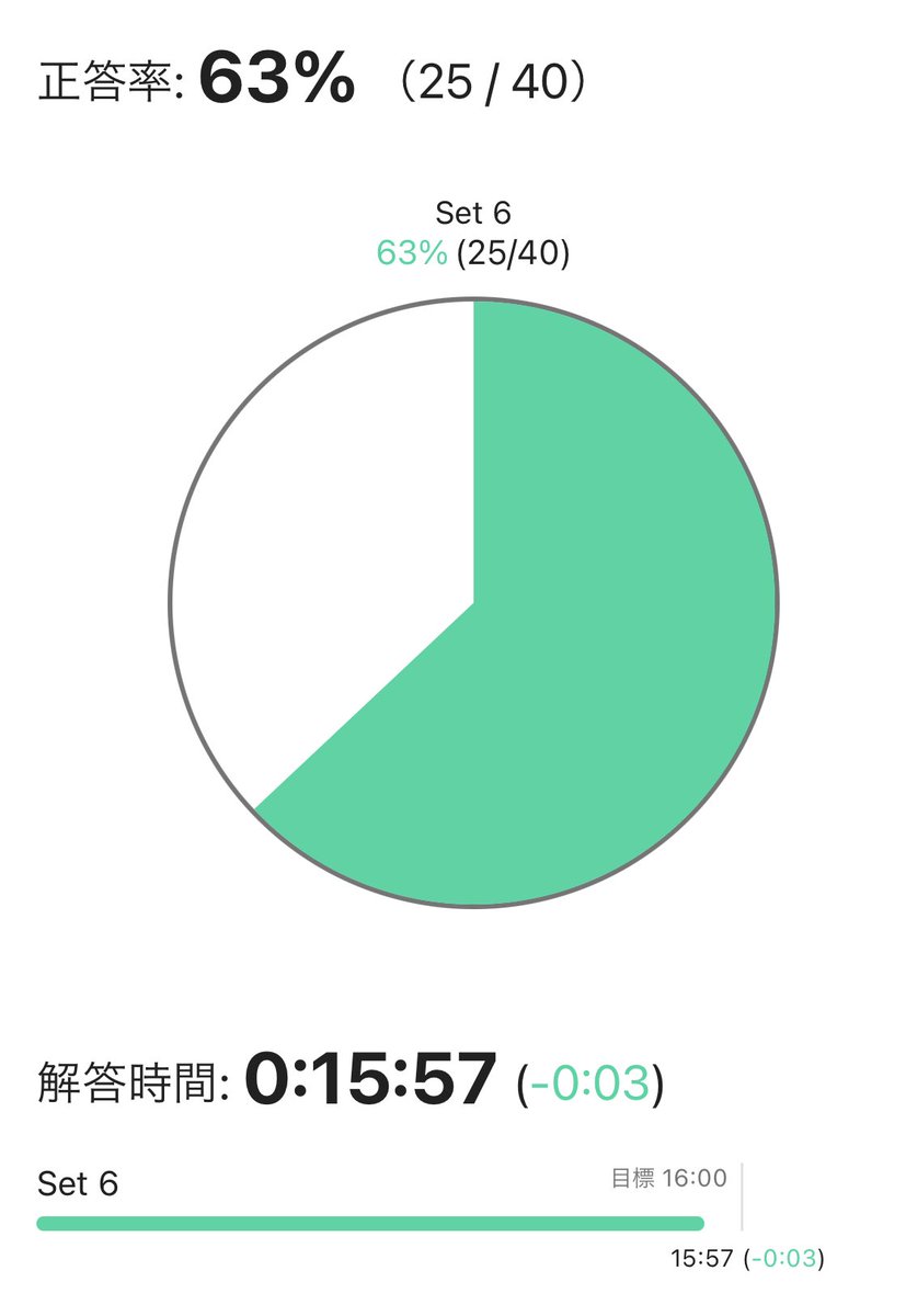 ai0haibara's tweet photo. #400問ドリル
#set6
#QuizKnockと学ぼう https://t.co/jvkFDR3uJ8