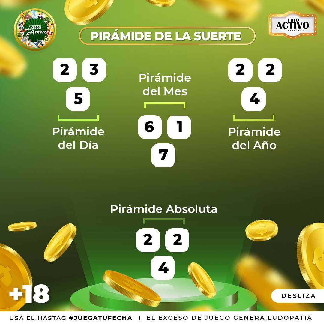 lottoactivo's tweet photo. ¡Revisa “la pirámide de la suerte” y saca tus propios triples y terminales!

coméntanos si ya la has usado antes

¡Mucha suerte en sus apuestas!

#LottoActivo #TrioActivo https://t.co/Cc0eRmkWWp