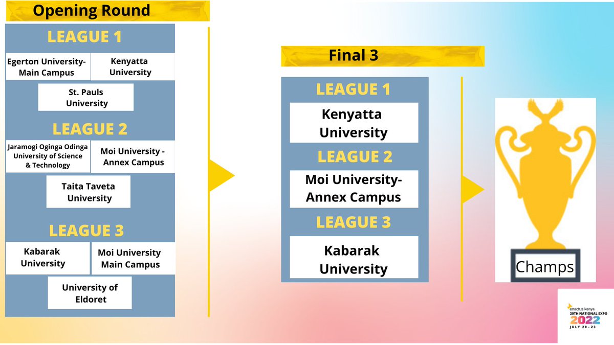 Enactus Kenya tweet media