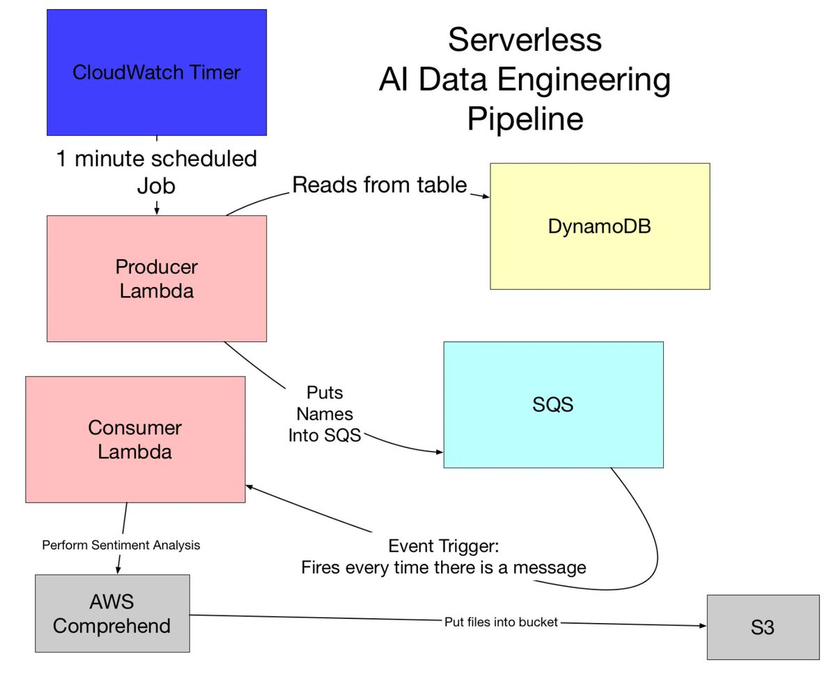 rayim_it's tweet photo. Supporting a Course on Cloud #DevOps! #BigData #Analytics #DataScience #AI #MachineLearning #IoT #IIoT #Python #RStats #TensorFlow #Java #JavaScript #ReactJS #GoLang #CloudComputing #Serverless #DataScientist #Linux #Programming #Coding #100DaysofCode https://t.co/BmM3RmwJJ0