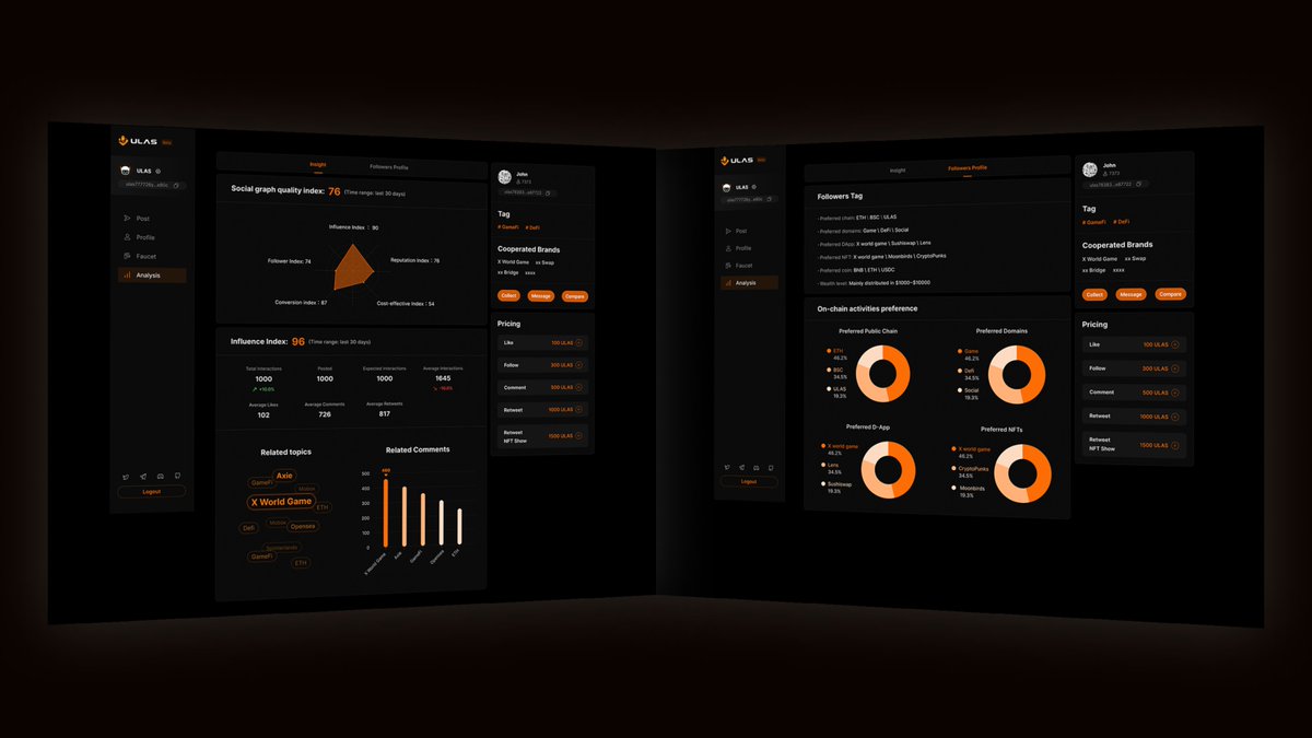 1/4How to visualize the social graph data analysis protocol? 

ULAS provides a social data analysis dashboard, which is convenient for projects and advertisers to view users’ various data. 

#Web3 #ULAS #DID #SocialFi #socialgraph #Nfts
