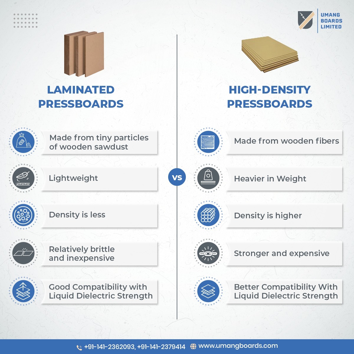 Here is the difference between laminated and high-density pressboards⬆️
.
Choose which one strengthens and fits appropriately per your product's characteristics! ⚡
#umangboards #celluloseinsulation #insulationpaper #laminatedpressboards #highdensitypressboards