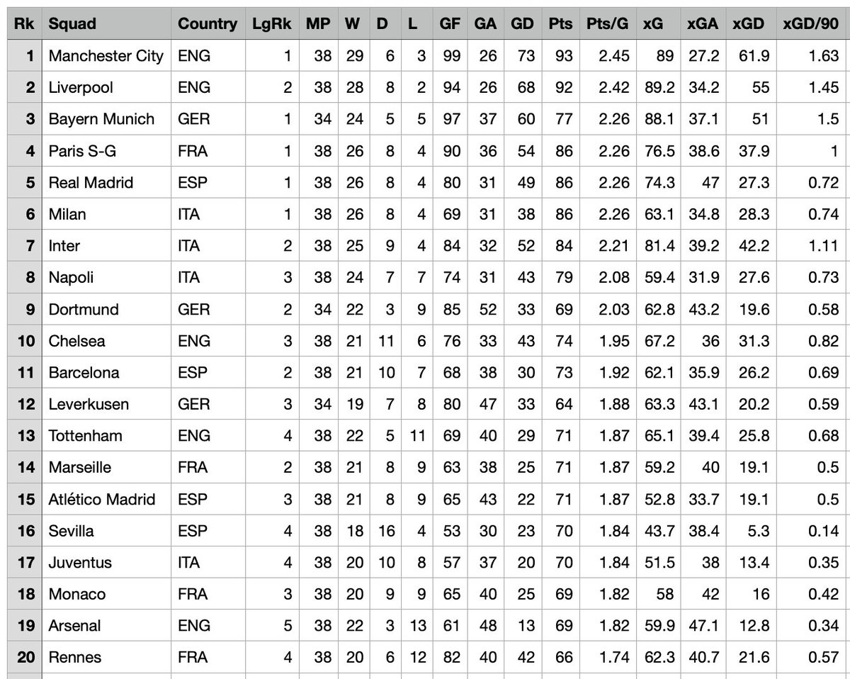 Sports Analysis tweet media