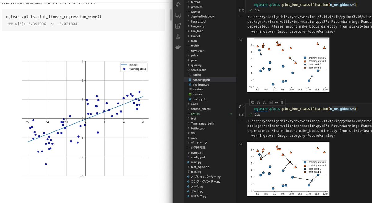 RHelloworld's tweet image. Day610:scikit-learn学習
・k-最近傍法:近い値から予測
n_naighborsは参考点数で結果変化
・線形モデル:
y=ax+bの様な単純なケース予測
特徴から傾き(a)切片(b)を算出
複雑な特徴に対応不可
→リッジ回帰
線形をパラメータalphaで調整
#python #scikit_learn #oreilly
#今日の積み上げ