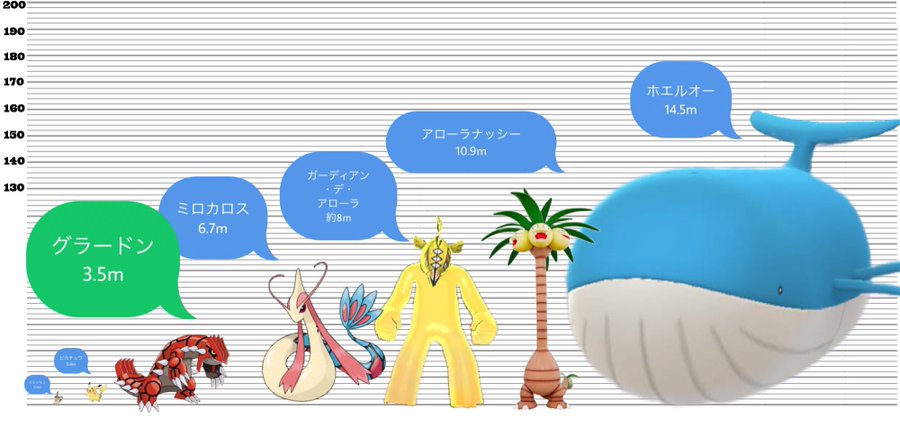 画像 ポケモンの高さ 比べてみたらやっぱりおかしい件について ポケブラリー