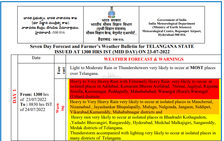 MalkajgiriCop's tweet photo. #HeavyRainFallAlert
The India Meteorological Department-#Hyderabad (IMD-H) issued a #Yellow_Alert for #Hyderabad today and predicted moderate to heavy rainfall. We urge the citizens to #StayHome & #beSafe.
#HeavyRains
@TelanganaCOPs @TelanganaDGP @hydcitypolice @cyberabadpolice https://t.co/mQ9VF840Z4