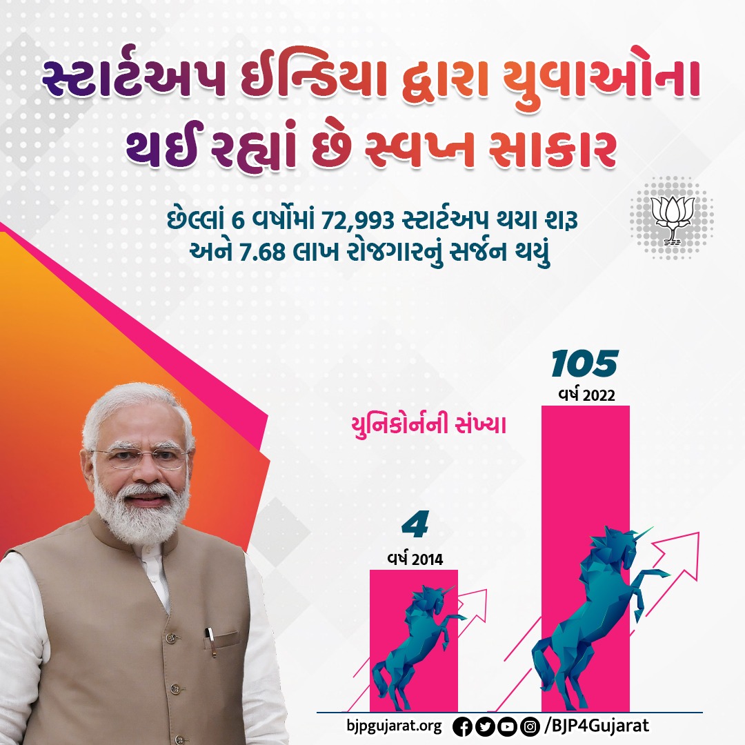 BJP Gujarat tweet media