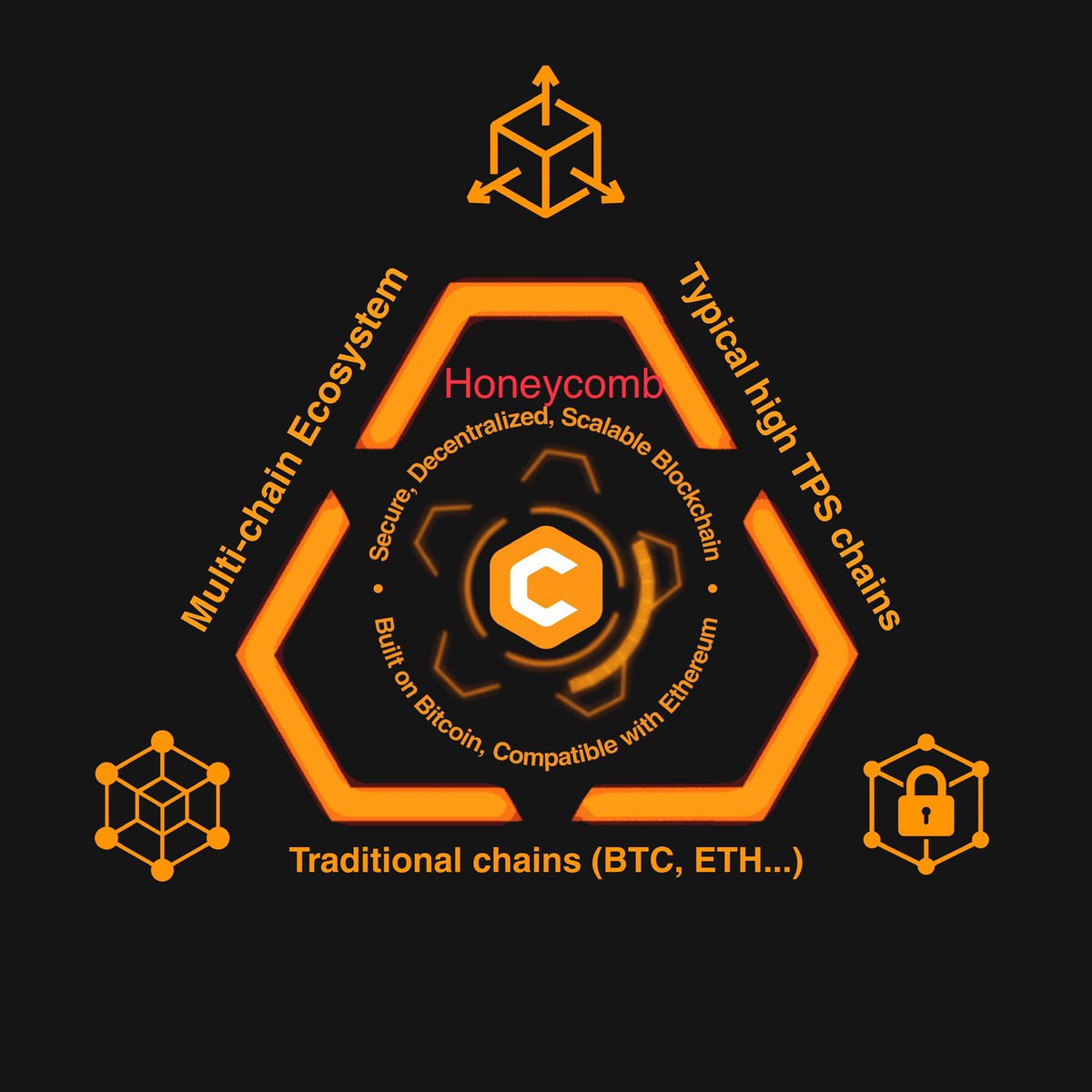 Free mining ends on December 12, 2022. As it is only permissible to get CORE by being a validator, relayer etc, at a later satge, the mining coins will be extremely scarce, thus app mining is great chance for ordinary people to obtain CORE with no costs right now 
#BTC #ETH #CORE