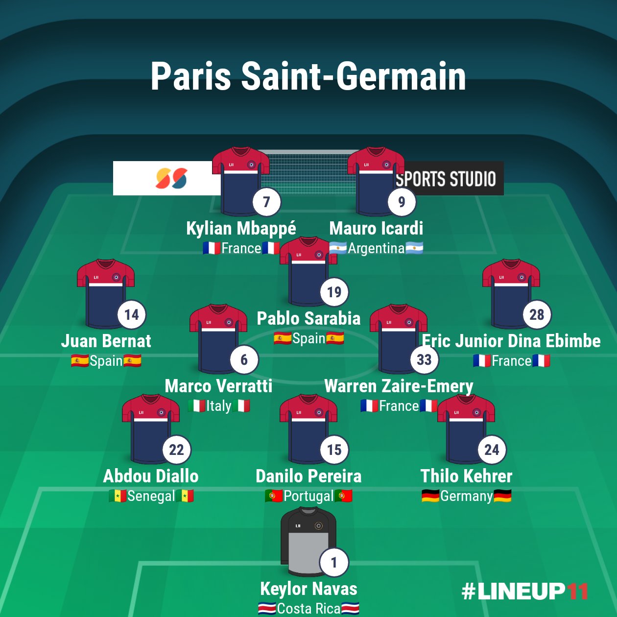 ぼっしー 資格勉強のため低浮上中 7月23日 土 19時キックオフ Paris Saint Germain Japan Tour 22 パリサンジェルマン Vs 浦和レッズ 会場 埼玉スタジアム02 両チームのスタメン 浦和psg Psgjapantour22 パリサンジェルマン来日 ぼっしー 資格勉強のため低浮上中 7月23日 土 19時キックオフ Paris Saint Germain Japan Tour 22 パリサンジェルマン Vs 浦和レッズ 会場 埼玉スタジアム02 両チームのスタメン 浦和psg Psgjapantour22 パリサンジェルマン来日