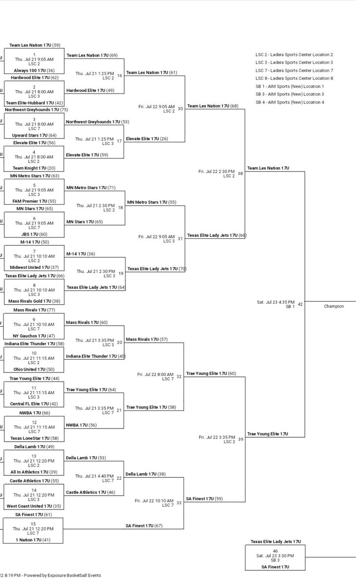 🗣📢 @Adidas3SSB Circuit 17U Championship Game Today at 4:35 for these ladies!! They have EARNED every single bit of it!! Continue to be GREAT ladies!!🏀💪 #3SSB #TeamTraeYoung