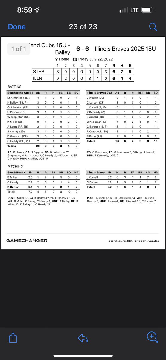Illinois Braves tweet media