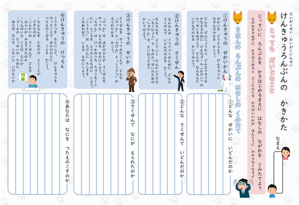 小学生の読書感想文のテンプレシートがチュートリアル入りで素晴らしいというtweetが流れてきたので けんきゅうろんぶんの かきかた のテンプレートを書いてみました 夏休みの宿題にぴったりです 悩ましい研究テーマ決めもこの けんきゅう でざいん しーと で