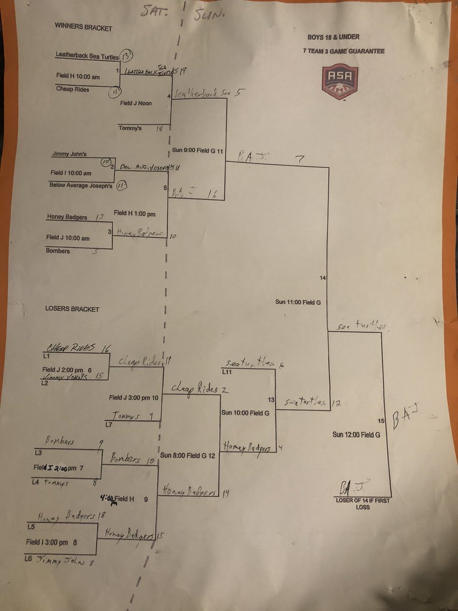 BAJ Softball tweet media