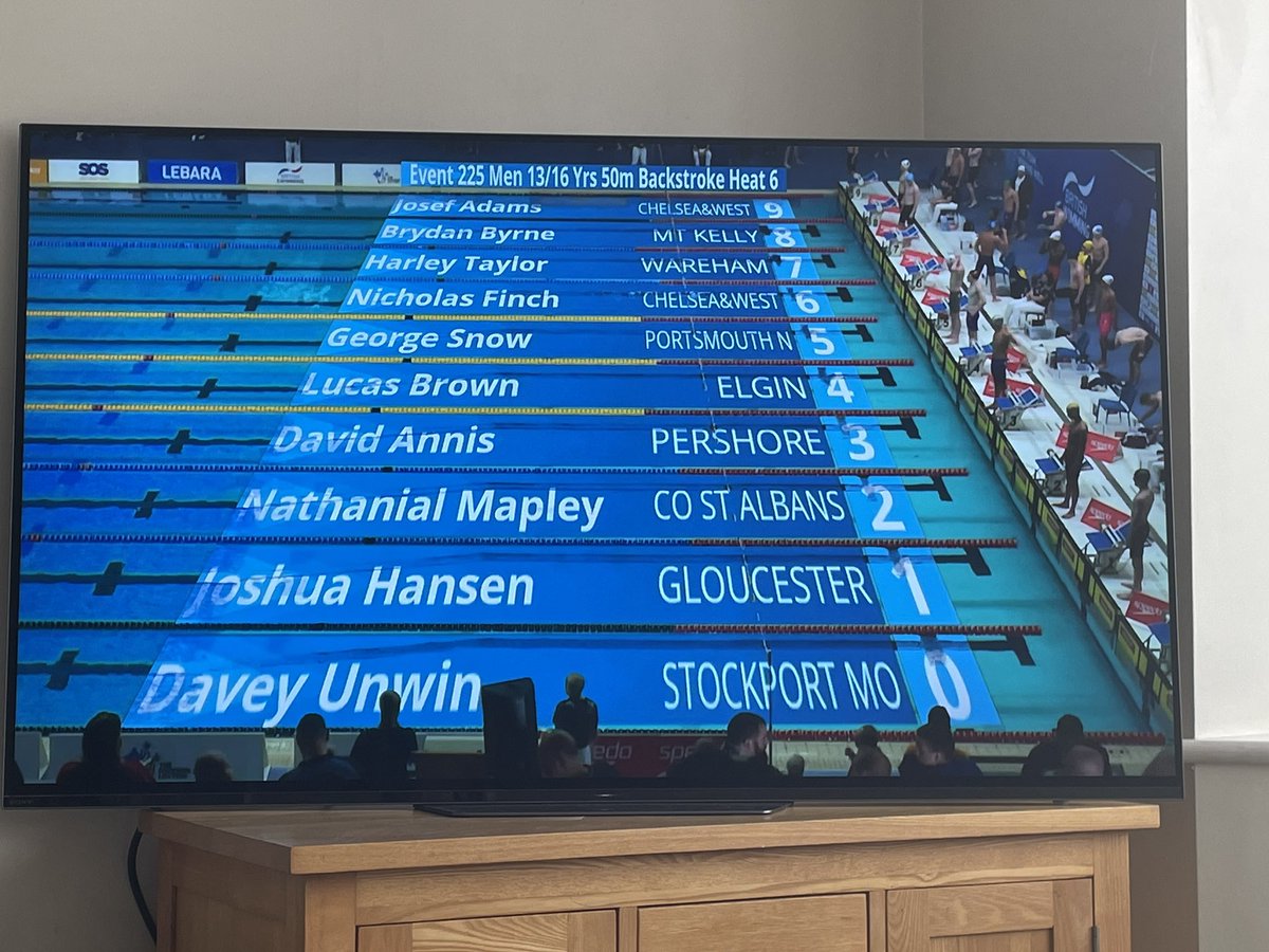 ClairBulpin's tweet photo. @SamJMWood @MrHtweeting @Glos_Swim @BalcarrasPE Brilliant swim!! Well done Josh 👏 https://t.co/llgxGAzgsl