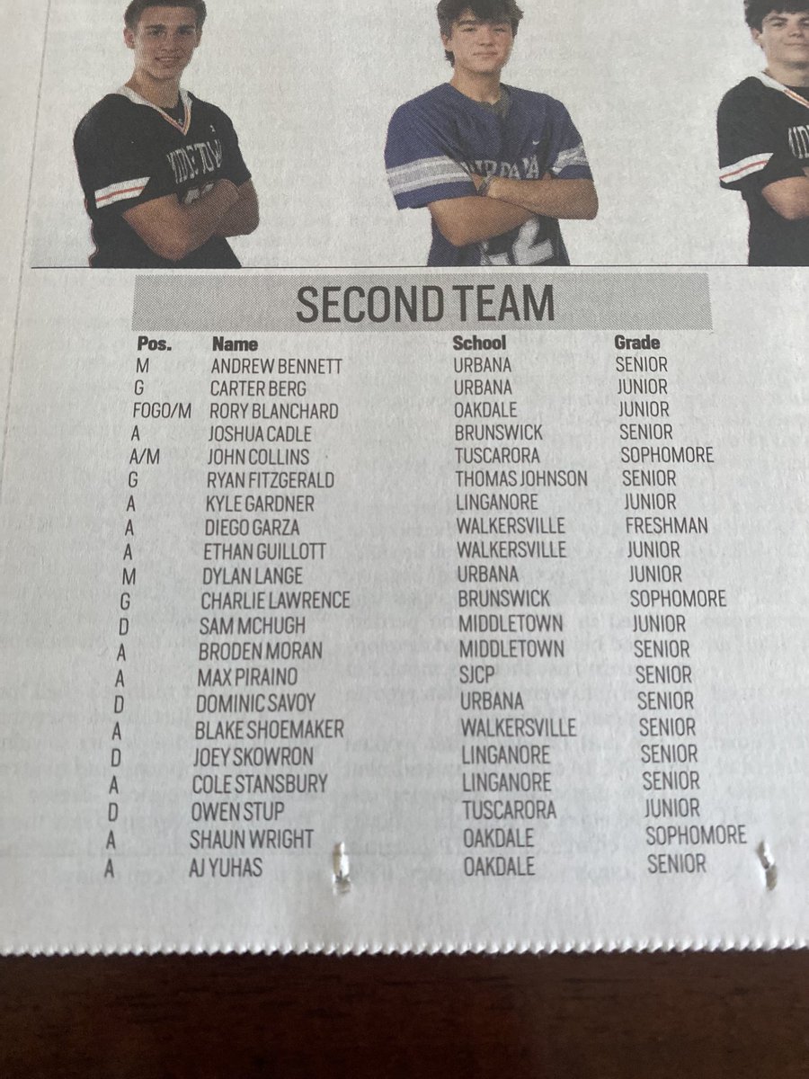 Congrats to Andrew Bennet, Carter Berg, Dylan Lange, and Dominic Savoy on getting selected FNP 2nd team All-Area!