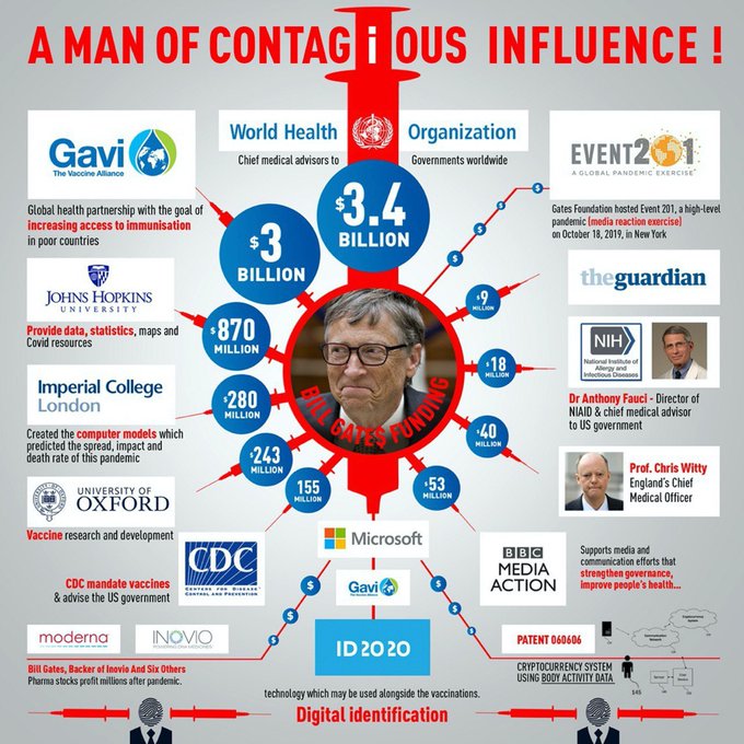 <a href="/disclosetv/">Disclose.tv</a> If a private individual like Kill Gates is major shareholder of a public thing like WHO , doesn't it seem to you that there is a conflict of interest ??