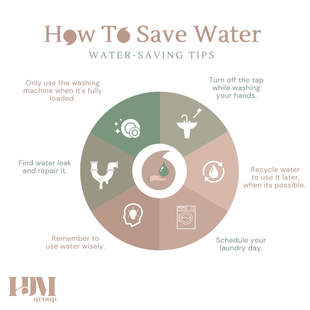 HJM_GROUP's tweet photo. Every drop counts, letβs save our resources π¦π
#HJMGroup #Water #Watertreatment #Tips https://t.co/m1JcT7AIuA