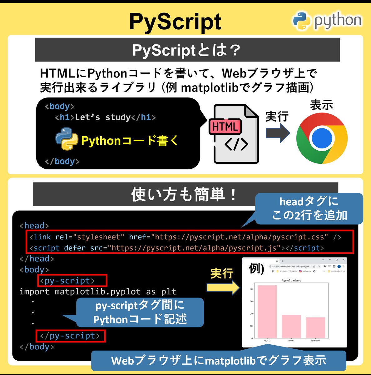 miyashin_prg's tweet image. 5月に発表されたばかりのライブラリです😊✨HTMLにpythonを組み込めます✨
