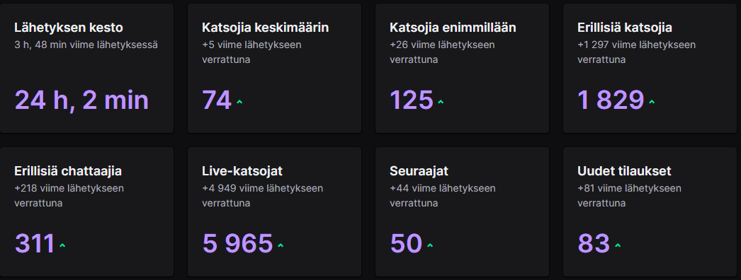 score 15W - 10L sorry for losing 10 games
