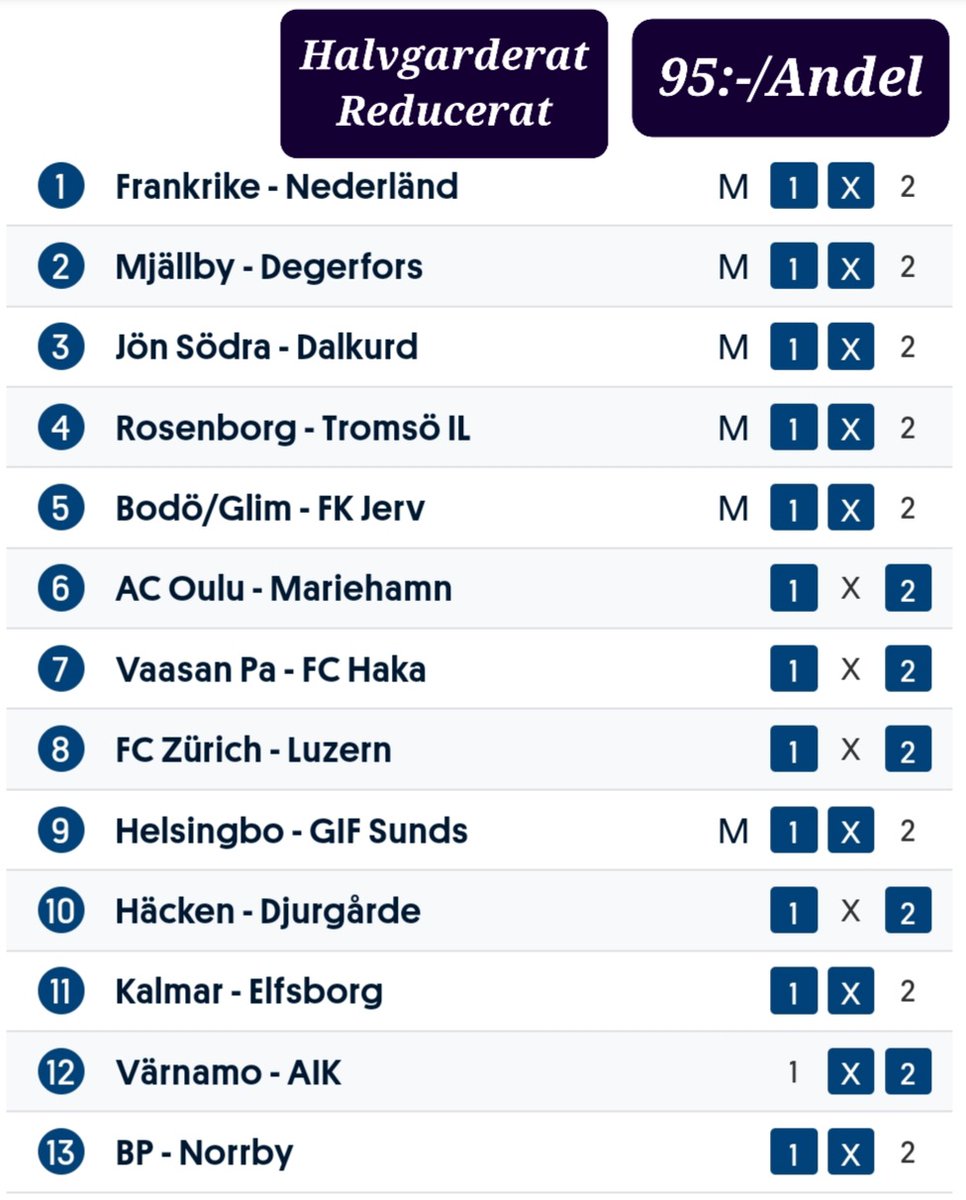 DAGS FÖR NÄSTA STORVINST PÅ STRYKTIPSET?

JACKPOT: 7.000.000:-

YTTERST NÄRA MILJONERNA FÖR NÅGRA MÅNADER SEDAN!

Konstruerar följande två system:

1.Helgarderat med Ulvestål, 249:-Andel
spela.svenskaspel.se/spela-tillsamm…

2. Halvgarderat med Ulvestål, 95:-/andel spela.svenskaspel.se/spela-tillsamm…