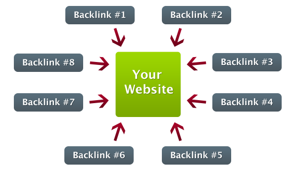 ericbpro's tweet photo. How would the search engines respond if it's not a scam?
« 100,000 Backlinks only $10 [...] After paid $10 by PayPal [...],Tell me your URL, email and comment content.I will complete the task within ten days.But It may take up to a month [...]. »
#SEO https://t.co/t8P9DzKVWQ