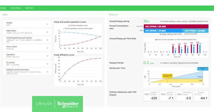 MGieselmann's tweet photo. Betreiber einer #Gewerbeimmobilie oder einer #Industrieanlage können mit unserem kostenlosen Onlinetool Motor Management Design die ökologischen &amp; ökonomischen Auswirkungen einer Nachrüstung mit einem #Frequenzumrichter konkret kalkulieren. @ingenieur_de https://t.co/T5aOrYzC7t https://t.co/UXlUq277iz