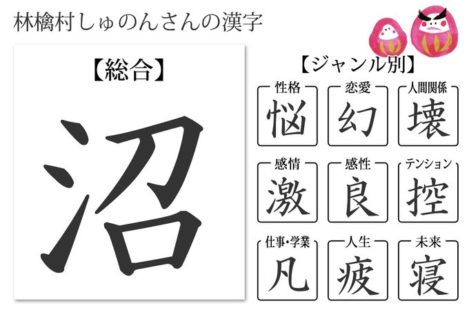 今年の漢字のtwitterイラスト検索結果 今年の漢字のtwitterイラスト検索結果