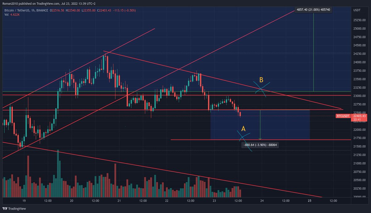 What do you think? <a href="/FercoinYT/">Fernando</a>  <a href="/Adjconsulting/">ADJ Consulting</a>  @CRESIOcoin  <a href="/cz_binance/">CZ 🔶 BNB</a>  
¿A  o  B?  comment...