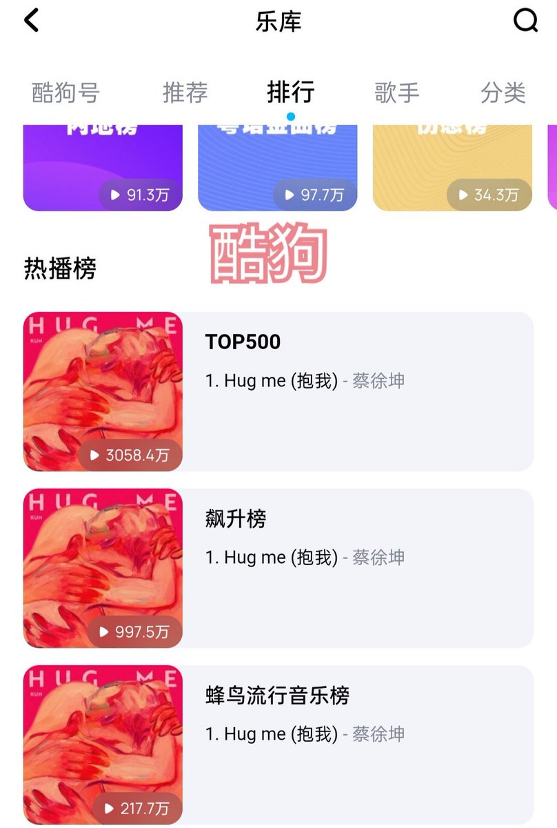 KUNDATA802's tweet photo. 220723 #HugMeKUN

💕Top 1 Kugou Music Top 500
💕Top 1 Kugou Soaring List
💕Top 1 Hummingbird Pop Music Chart
💕Top 1 Kuwo New Song Chart
💕Top 1 NetEase Music Soaring List
💕Top 1 NetEase New Song Chart
💕Top 2 NetEase Hot Song Chart
💕Top 1 Migu Music list
💕Top 2 Migu New Song https://t.co/TVAi1Hwngu