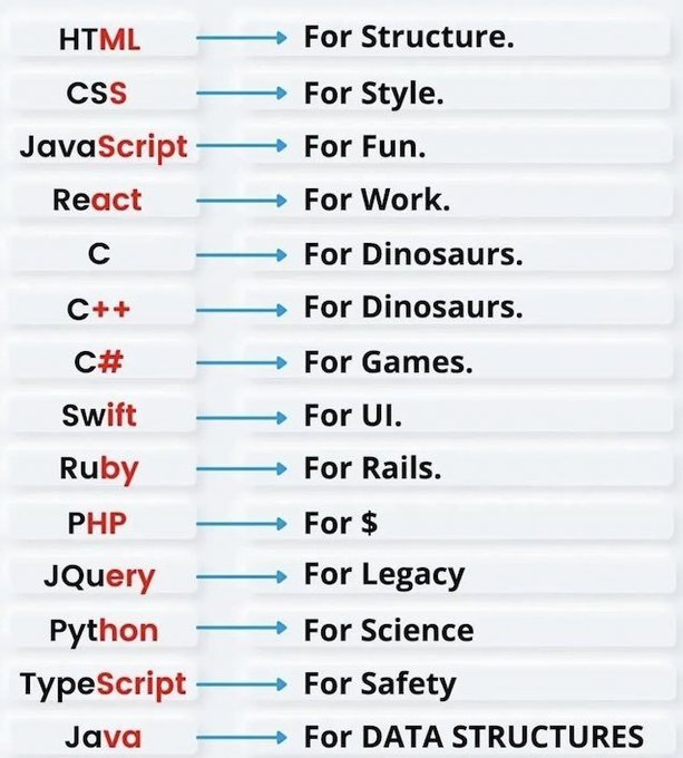 When to use which language? #MachineLearning #DataScience #SQL #Cybersecurity #BigData #Analytics #AI #IIoT #Python #RStats #TensorFlow #JavaScript #ReactJS #CloudComputing #Serverless #DataScientist #Linux #Programming #Coding #100DaysofCode #NodeJS #golang #NLP