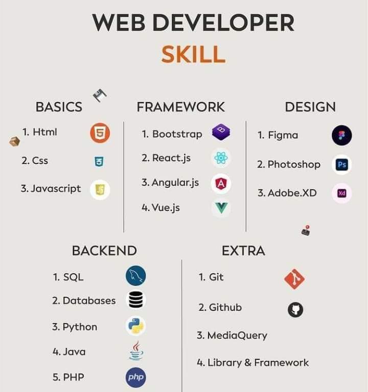 smartcoders122's tweet image. 