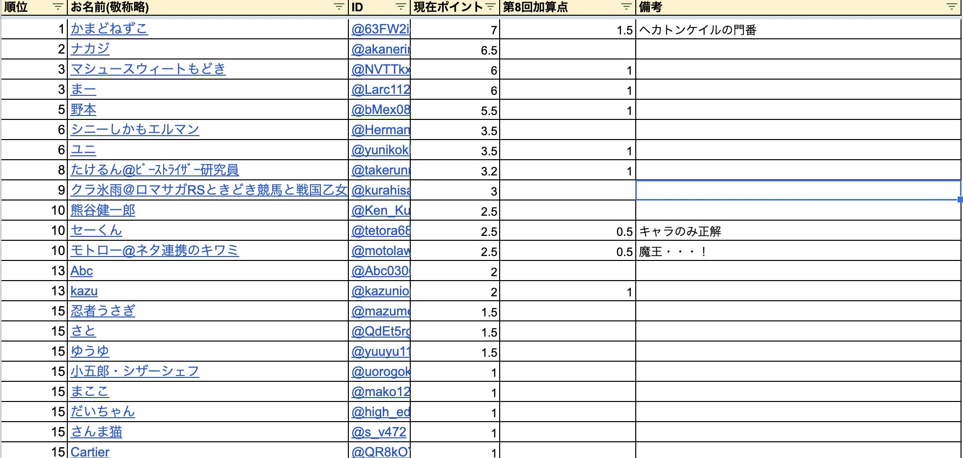 ソロモンよ私は帰ってきた Twitter Search Twitter