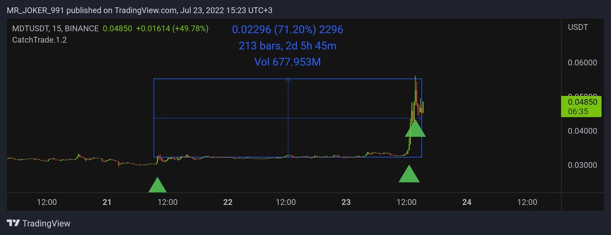 CatchTrade's tweet photo. $MDT 🤝💵
Indicator CatchTrade ⚡️ https://t.co/RjCC8Dec03