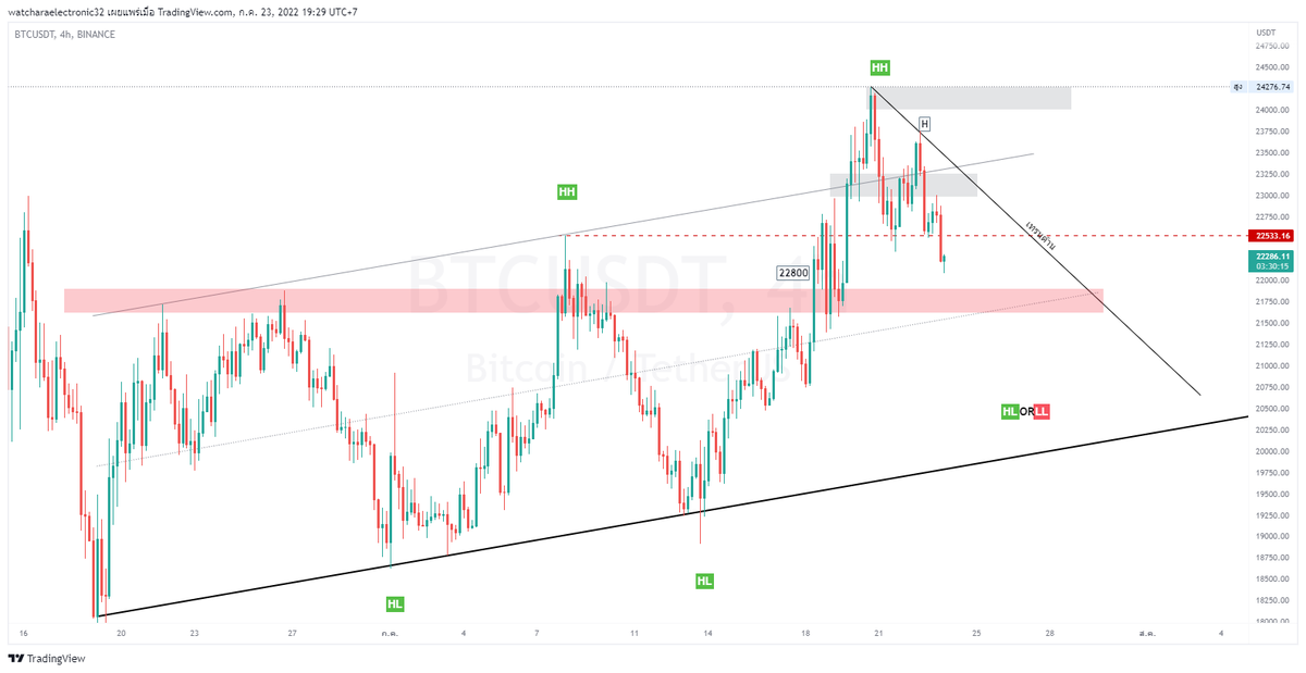 Begin Trading tweet media
