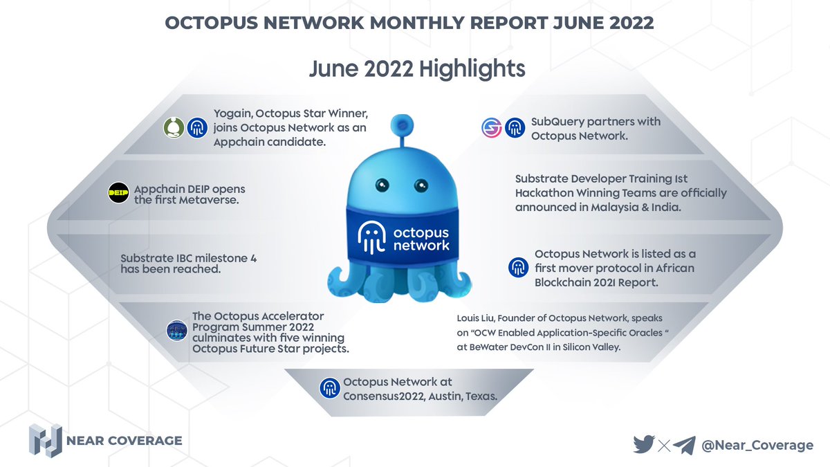 Near_Coverage's tweet photo. Let's get to know Octopus Network Monthly Updates — R&amp;D, Appchains, Accelerator Program, Substrate Developer Training, Media and Event Highlights.

Below is The June 2022 Highlights of @oct_network👇

#NearCoverage #NEAR #OctopusNetwork https://t.co/CUFvJkiNof