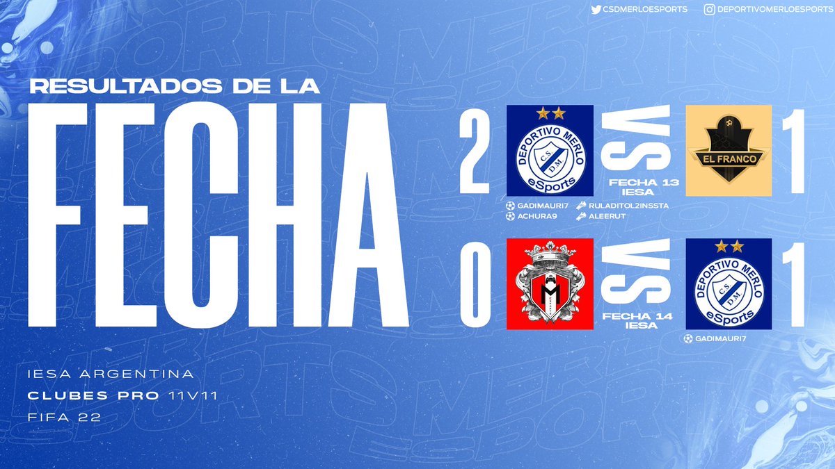 CSDMerloeSports's tweet photo. Otra noche memorable!
El charro y 2 triunfos claves, para quedar segundo a tres fechas del final.
2-1 a el Franco con goles de @GMauri10 y @GonzaAAAJ90
Y 1-0 ante Marchigiana con Gol de Mauri otra vez.
#volveraprimera #vamosMerlo🤍💙🤍 https://t.co/gBk1QF2KgV