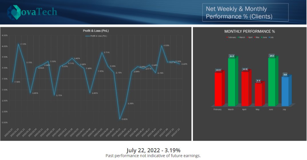 Weekly profits are in 😍 You want in? Have a look here …vidtreen.members.hbafunnelbuilder.com
