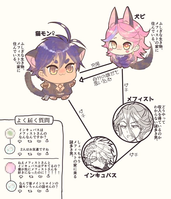 猫モンちゃん相関図🐱🐶🐯最新版(カスソロ♀️)(シャミジル♀️) 