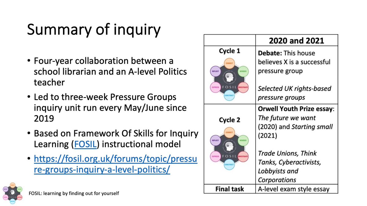 TheFosilGroup's tweet photo. Up next #FOSILinquiry: Deep Collaboration by Teacher and Librarian to Develop an Inquiry Mindset | *Global Action for #SchoolLibraries on Models of #Inquiry in the Digital Age* @IFLA #WLIC2022 School Libraries Satellite @cctcollege Dublin. https://t.co/fM9XdsmynZ