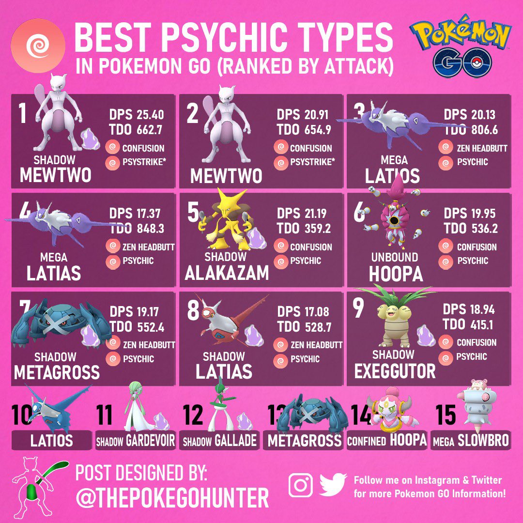 15 best Psychic-type Pokemon ever: Mewtwo, Calyrex & more - Dexerto