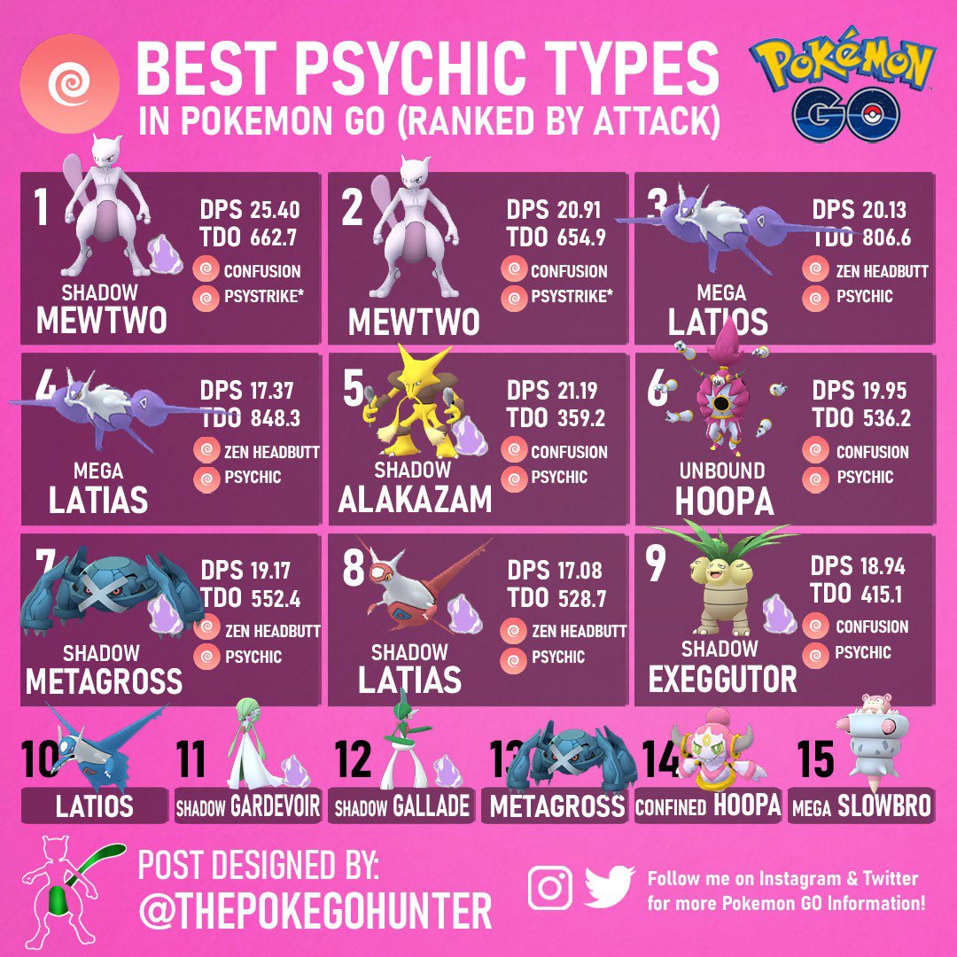 BEST OF THE BEST - IS PSYCHIC OR PSYSTRIKE BEST? - BEST MEWTWO