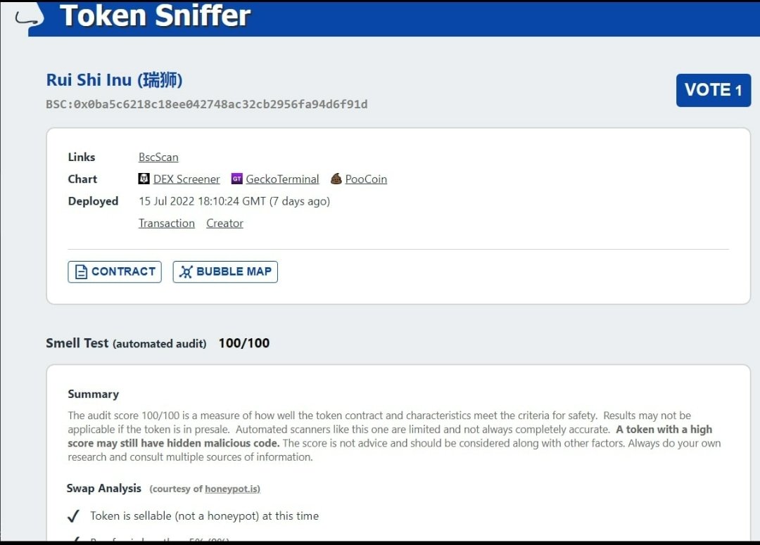 Good morning guys! Have some good news, spoke to an admin at tokensniffer and they fixed the flag on it. Back to 100/100 score! It was because fees could be changed on it when it's not renounced. But ownership is renounced so we're 100% Safu

#BabyDoge #shiba #SHIBARMY #floki