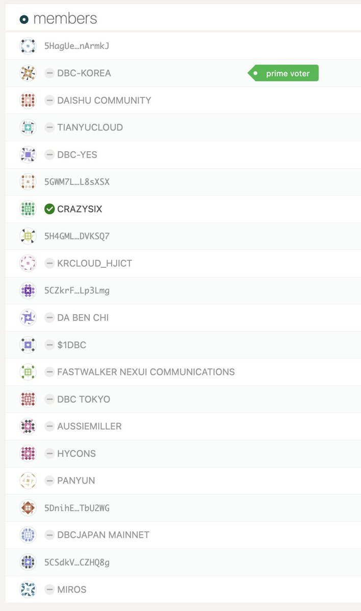 DeepBrainChain's tweet image. Council Election for the next two months has ended. Congratulations to these councilors! 🥳🥳🥳