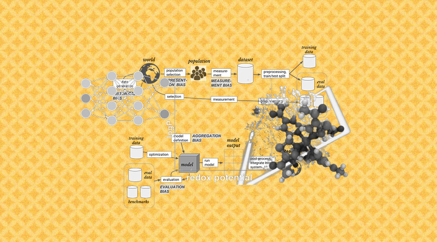 analyticsinme's tweet image. MIT’s Neural Network Algorithms Can Counter Dataset Bias Issues
zcu.io/f8QC
#MIT #NeuralNetworkAlgorithms #DatasetBias #DataManagement #AIModels #AI #AINews #AnalyticsInsight #AnalyticsInsightMagazine
