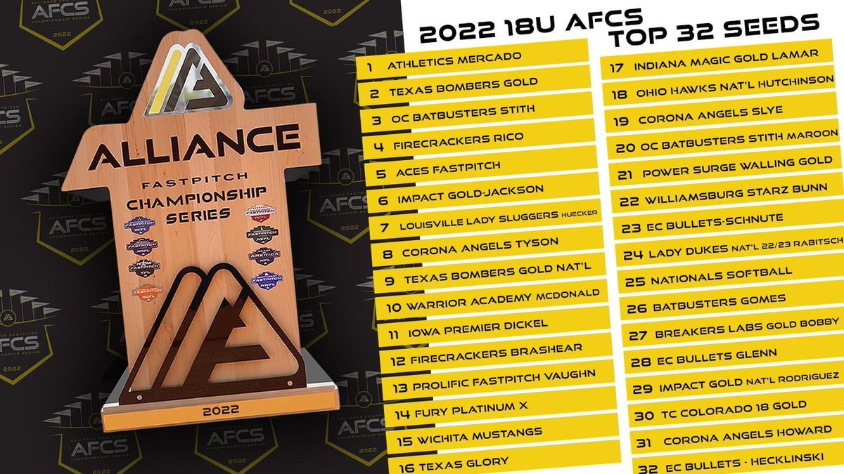 THE STAGE IS SET🥎💪🏼🇺🇸 First game vs #1 seed 💪🏼…we played #2 4 weeks ago!!! This group is ready🏋️‍♀️🥎#505Gatas #NMTrue #YoungGuns