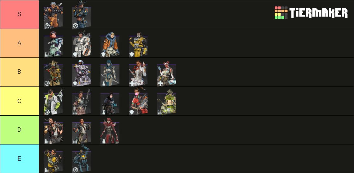 TheReginaldAV's tweet photo. @its_Skiidz I see your tier list and raise you mine https://t.co/A1fu1OHMlm