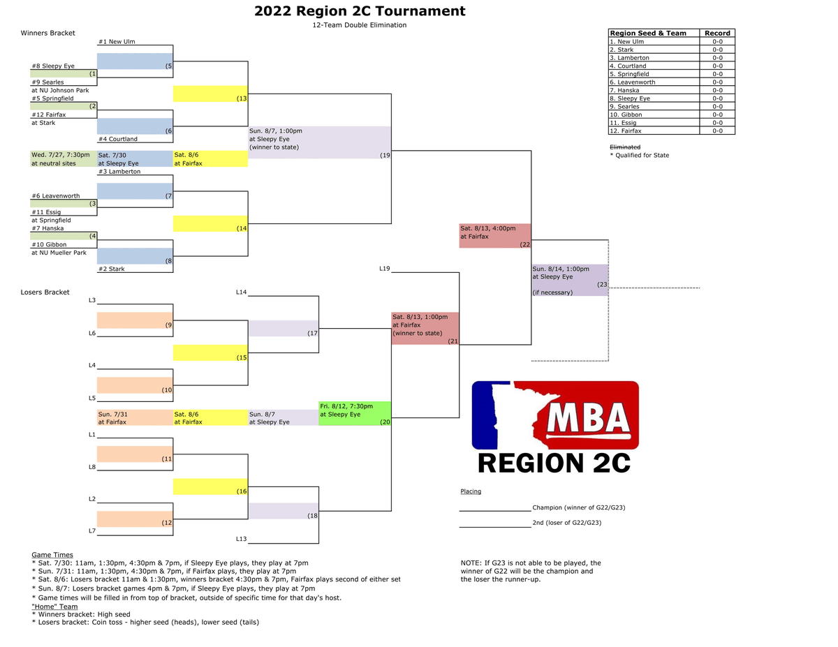 MBARegion2C's tweet photo. Here it is! The @tomahawkeast will battle from 12 teams to 2 to represent @fdm2022 starting on Wednesday night! See you at the ballpark! @MinnBaseball https://t.co/eIxjrGktrA
