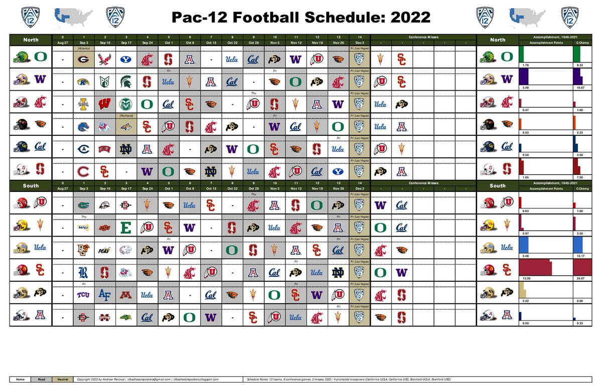 PDawg206's tweet photo. Digital #CFBSchedules are here.  These make great bookmarks on the phone &amp; tablet.

SEC https://t.co/ylZ0kttQZG

B10 https://t.co/lsDF4jM4NR

B12 https://t.co/OPiS6aEkTE

P12 https://t.co/7Eji6NLH2v

(1/3) https://t.co/cvVVv4V7o1