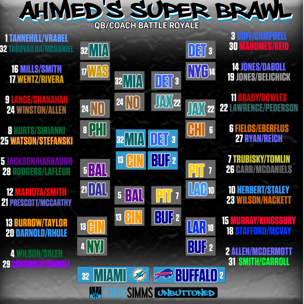 Chris Simms tweet media