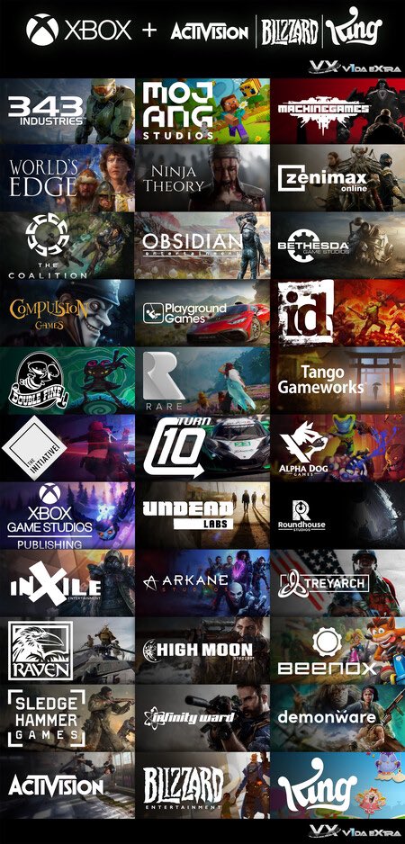 Xbox Game Studios : liste des 34 studios Xbox, Bethesda, Activision,  Blizzard